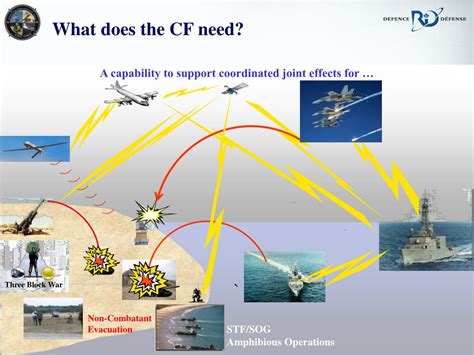 Joint Fire Support .